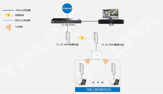 TP-LINK室外網(wǎng)橋助力中鐵上海工程局，構(gòu)建高效無線監(jiān)控傳輸網(wǎng)絡(luò)
