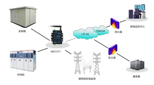 邁威通信助力武漢市城區(qū)配網自動化DTU改造工程，構筑智慧電網新基石